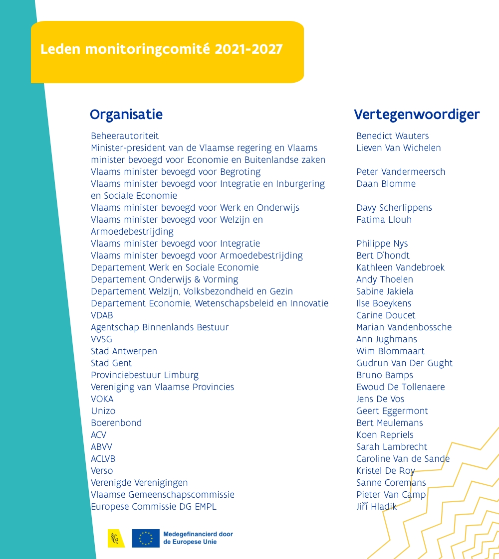 Leden monitoringscomité