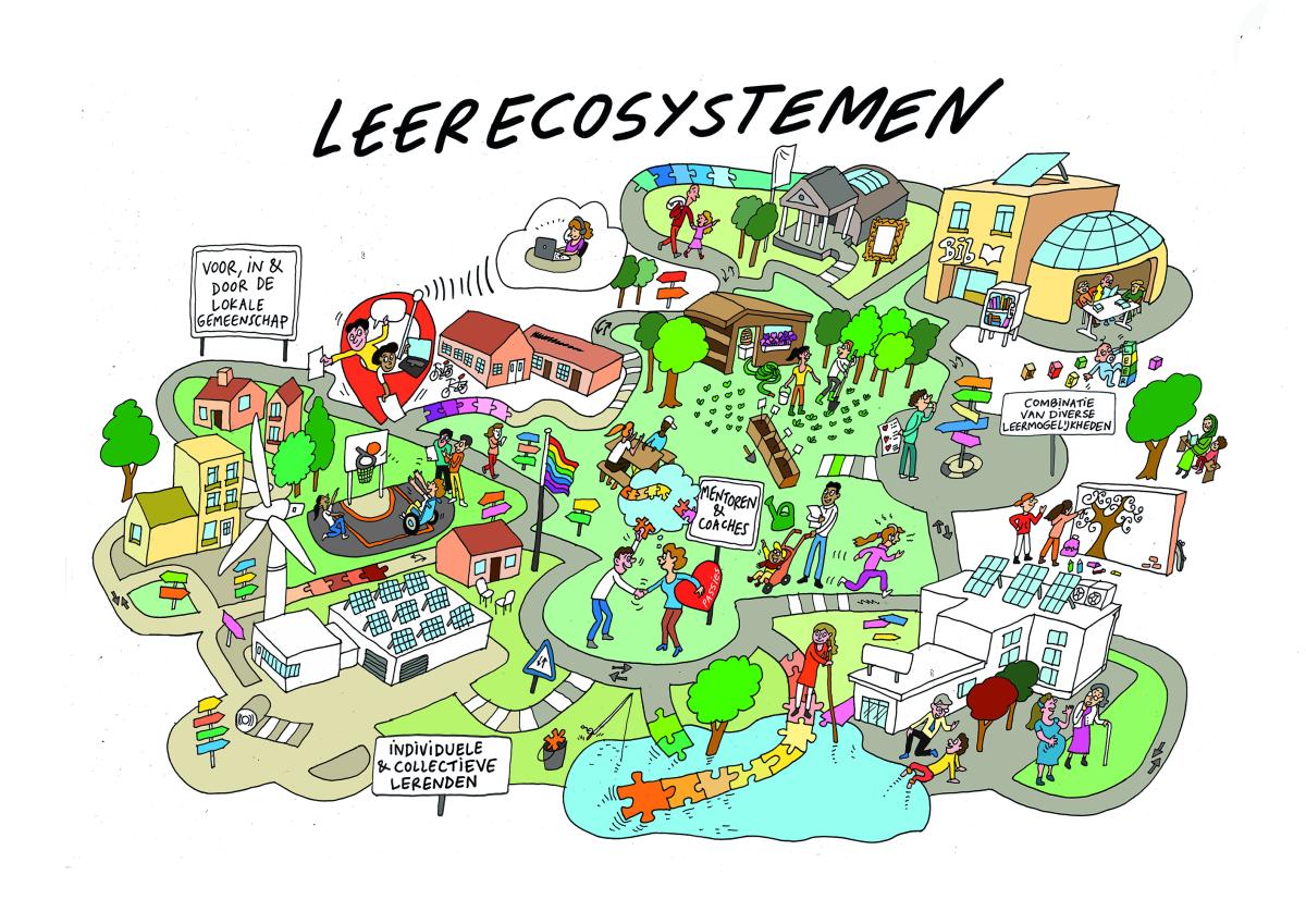tekening Leerecosysteem