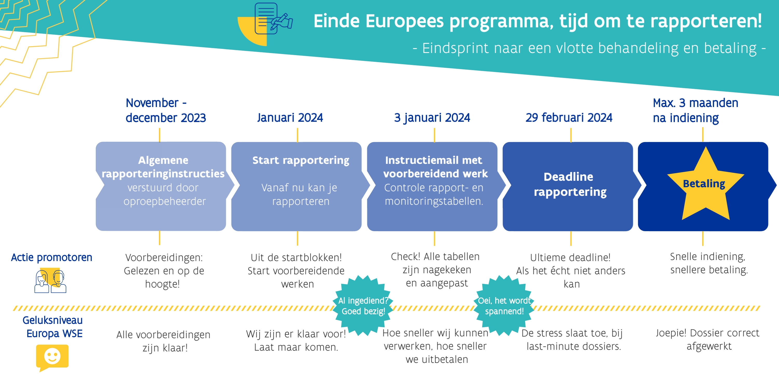 infografiek rapportering