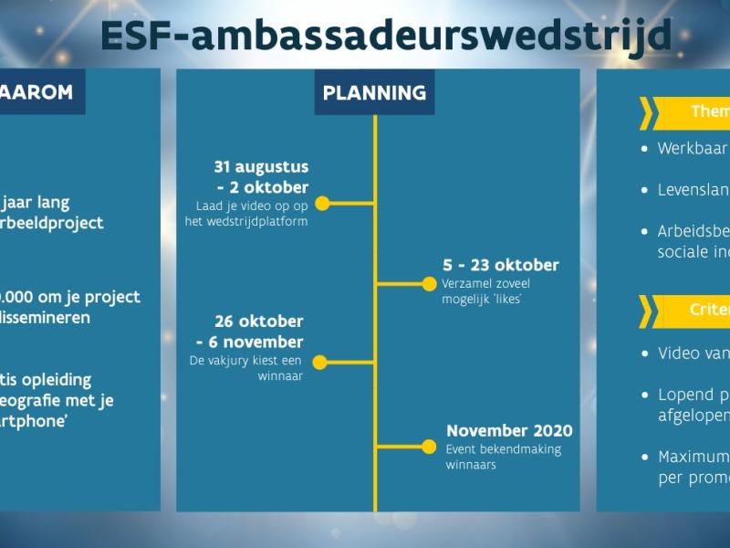 De ESF ambassadeurswedstrijd: We zijn begonnen!